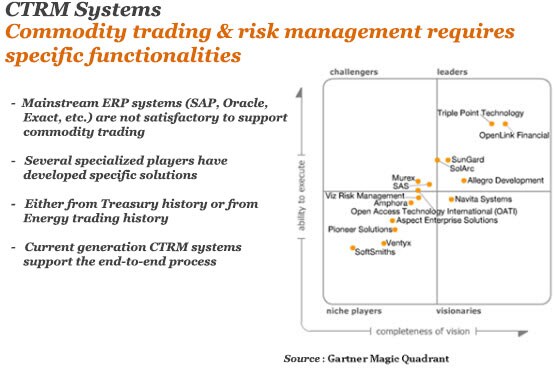 Commodity trading systemic risk