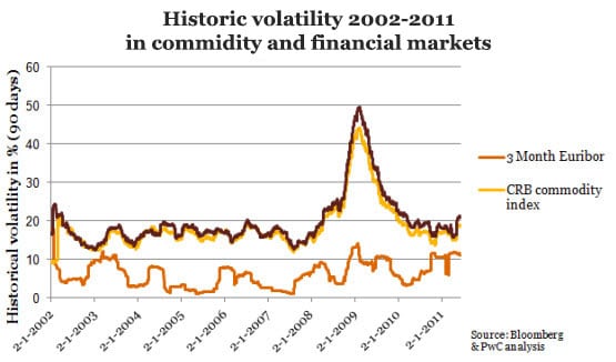 volatility in emerging stock markets