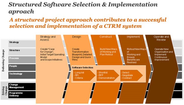 Trading system implementation