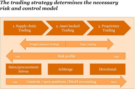 Commodity trading systemic risk