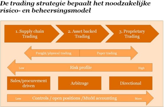 Forex trading uitgelegd