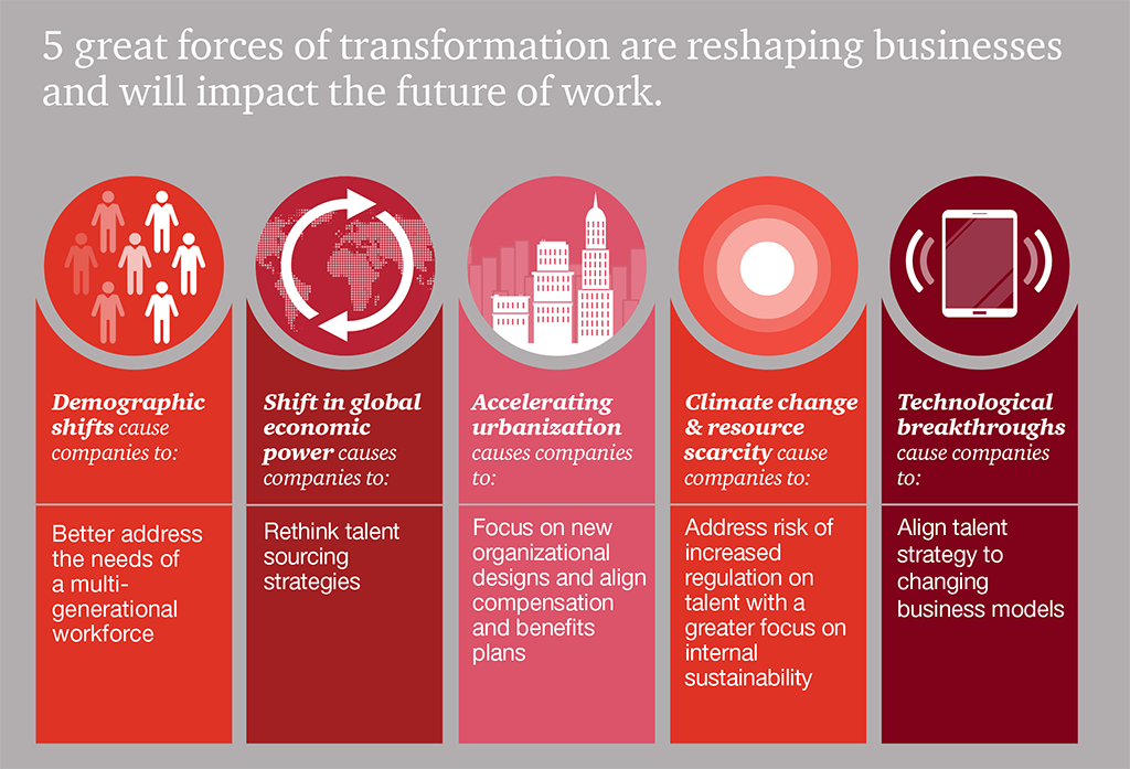 Masterclass Megatrends Future of human capital the Academy PwC