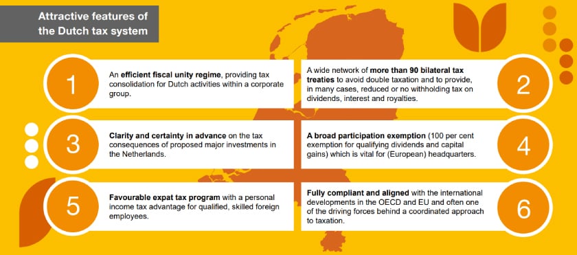 Taxation in the Netherlands - Doing business in the Netherlands 