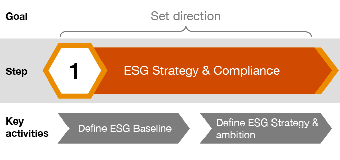 The art of making choices in ESG reporting - Sustainability - Insights ...