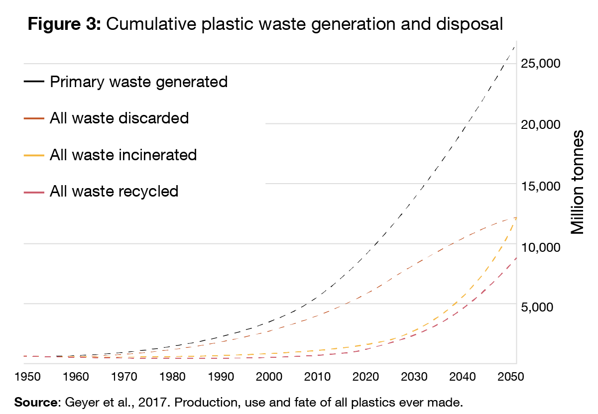 Green Deal Monitor 5 The EU’s plastic waste challenge