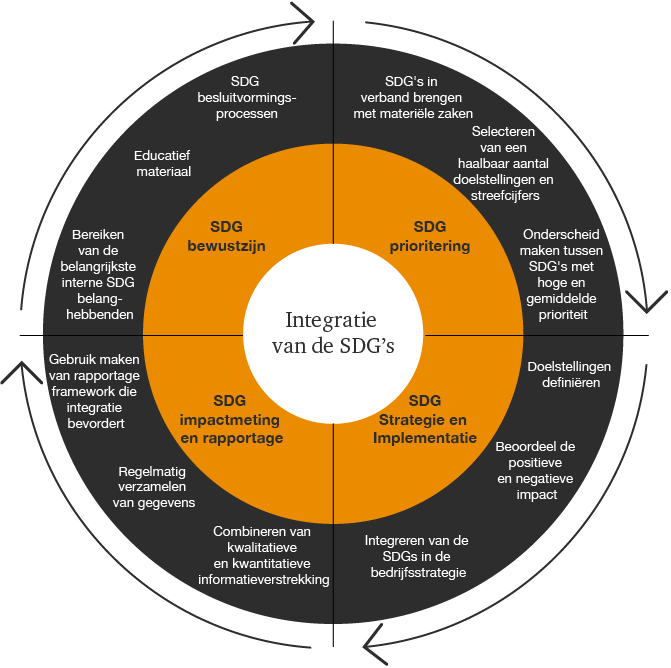 Sustainable Finance