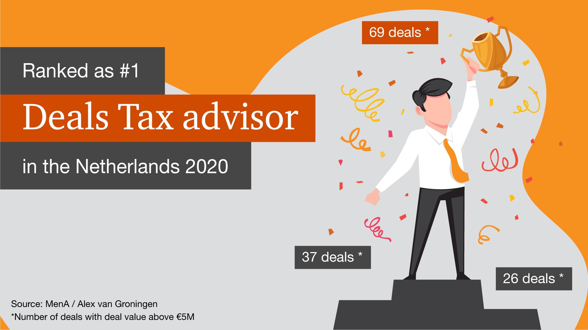 Deals Tax Services Tax PwC