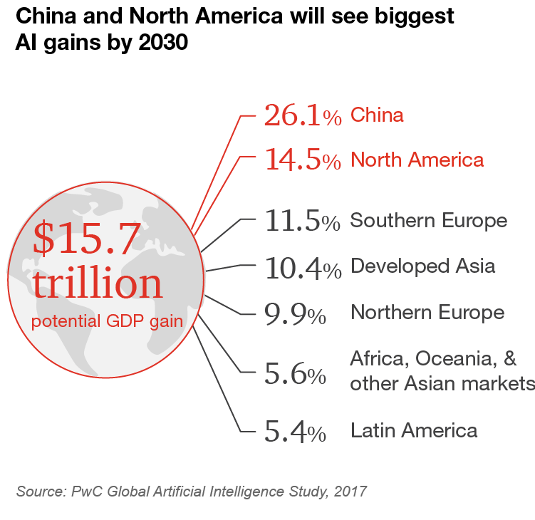 Artificial intelligence