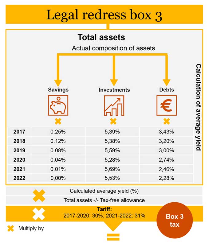 Box 3 Guide Tax Our services PwC