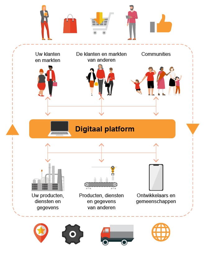 Floreren in een platformeconomie de weg naar een succesvol platform PwC