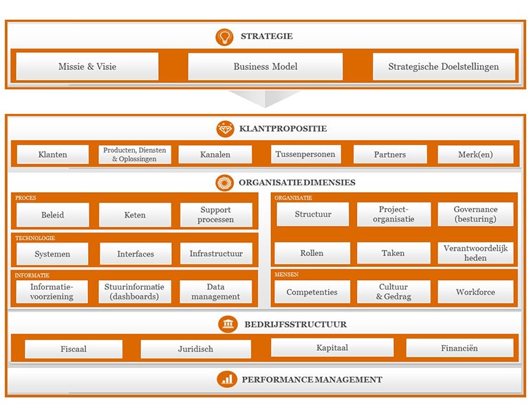 Target Operating Model - APF - Pensioenen - PwC