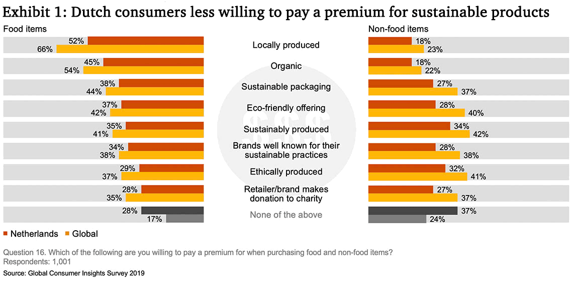 Sustainability 2019 Global Consumer Insights Insights and