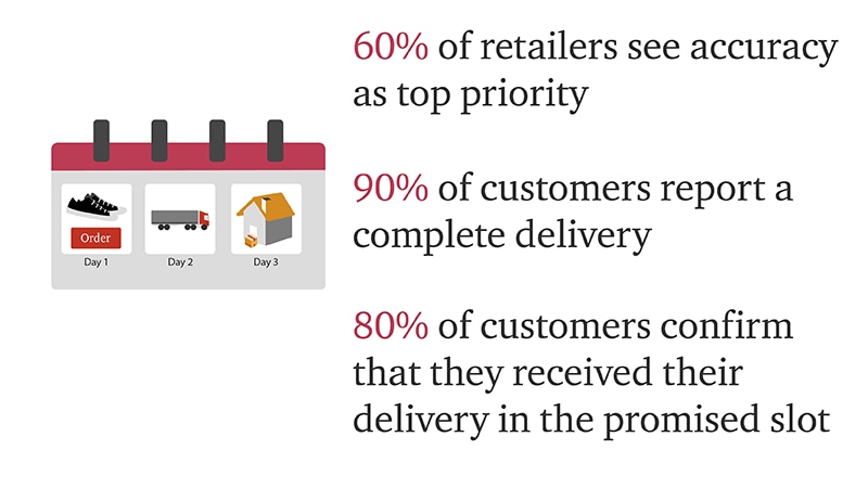 Retail monitor 2023