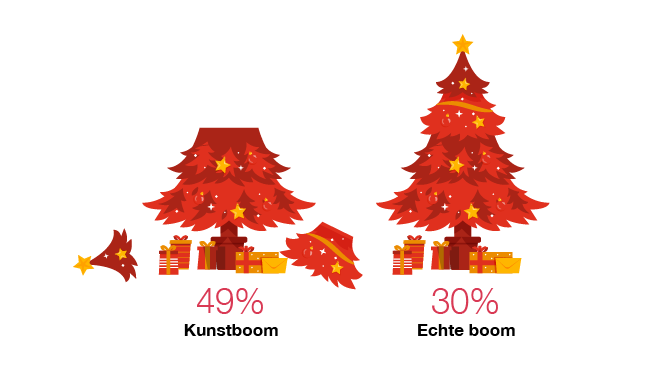 Global Consumer Insights Survey